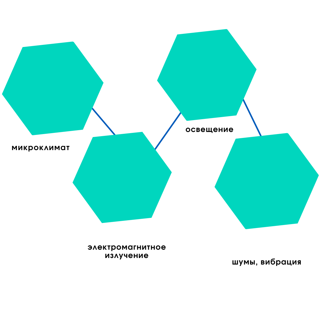 Лабораторные исследования – ООО «Эколаб-Эксперт».